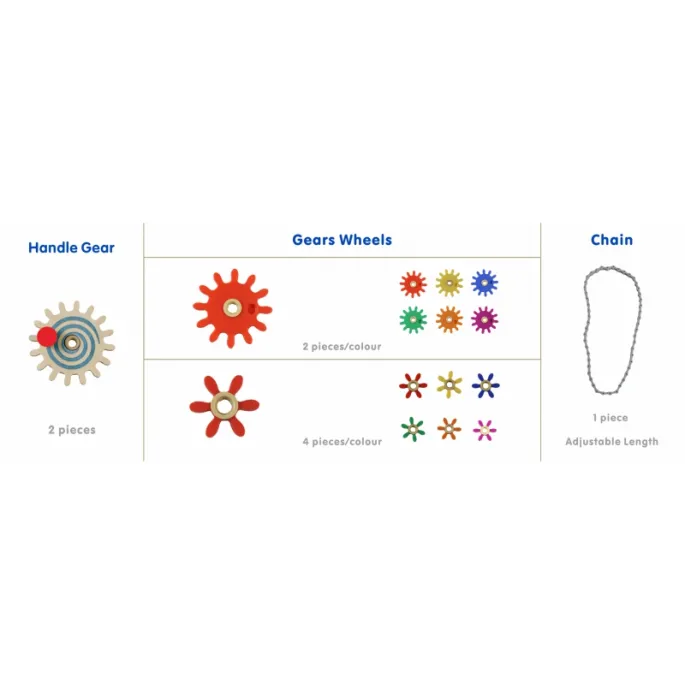 Tablica STEM do nauki zasad fizyki