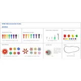 MASTERKIDZ Zestaw Akcesoriów Mix Kołeczki Śrubki Narzędzia 352 el.