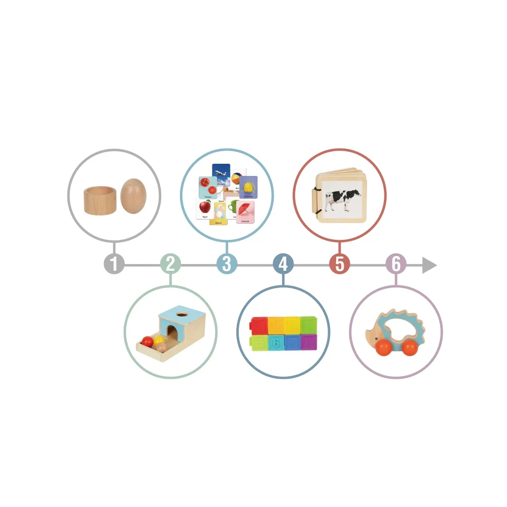 TOOKY TOY Box Pudełko XXL Montessori Edukacyjne 6w1 Sensoryczne 7-8 Mies
