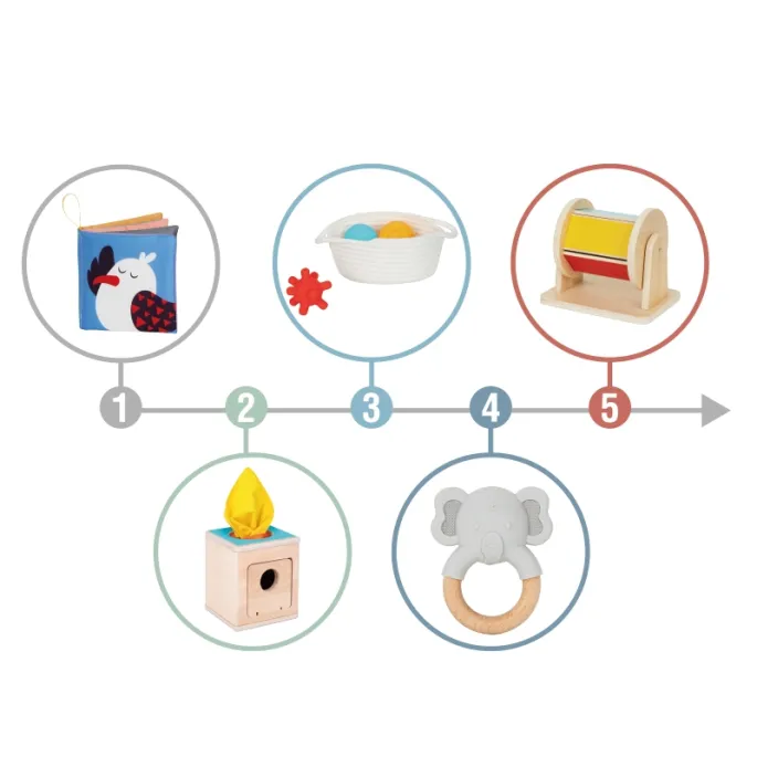 Zabawki rozwijające zmysły